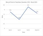 Nilai pH Polisi Air 